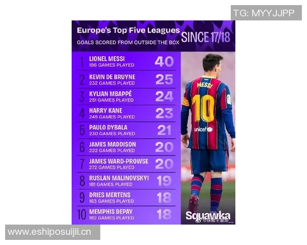 近三年五大联赛禁区外进球统计姆巴佩领衔福登凯恩紧随其后