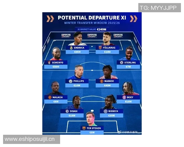 冬季转会窗口已开启各队积极布局新赛季阵容调整