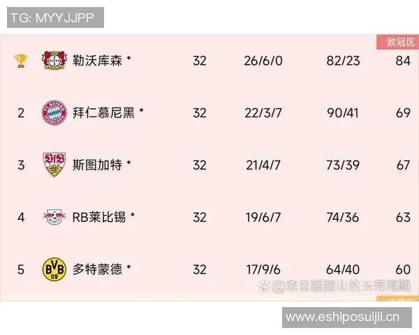 各国足球联赛欧战积分榜揭晓英超领先意甲西甲德甲紧随其后