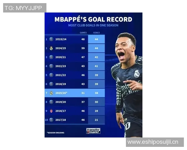 阿隆索专注利物浦期待姆巴佩本赛季进球数创下新高